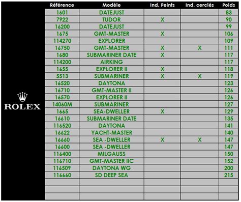 how much do rolex watches weigh|rolex weight chart.